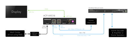 ACP-AXIS-16